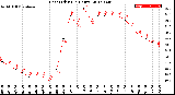 Milwaukee Weather Heat Index<br>(24 Hours)