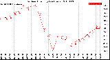 Milwaukee Weather Outdoor Humidity<br>(24 Hours)