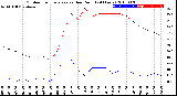 Milwaukee Weather Outdoor Temperature<br>vs Dew Point<br>(24 Hours)