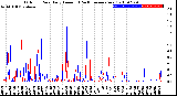 Milwaukee Weather Outdoor Rain<br>Daily Amount<br>(Past/Previous Year)