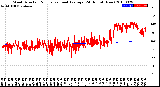 Milwaukee Weather Wind Direction<br>Normalized and Average<br>(24 Hours) (New)