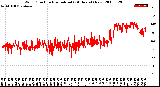 Milwaukee Weather Wind Direction<br>Normalized<br>(24 Hours) (New)