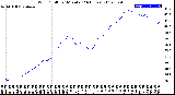 Milwaukee Weather Wind Chill<br>per Minute<br>(24 Hours)