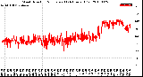 Milwaukee Weather Wind Direction<br>Normalized<br>(24 Hours) (Old)