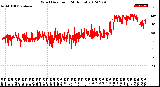 Milwaukee Weather Wind Direction<br>(24 Hours)