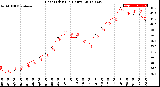 Milwaukee Weather Heat Index<br>(24 Hours)