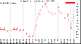 Milwaukee Weather Outdoor Humidity<br>(24 Hours)