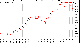 Milwaukee Weather Outdoor Temperature<br>per Hour<br>(24 Hours)