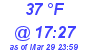 Milwaukee Weather Dewpoint High High Today