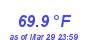 Milwaukee WeatherHeat Index High Month