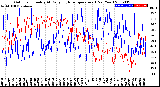 Milwaukee Weather Outdoor Humidity<br>At Daily High<br>Temperature<br>(Past Year)