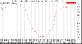 Milwaukee Weather Outdoor Humidity<br>Every 5 Minutes<br>(24 Hours)