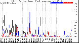 Milwaukee Weather Outdoor Rain<br>Daily Amount<br>(Past/Previous Year)