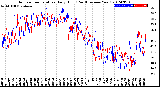 Milwaukee Weather Outdoor Temperature<br>Daily High<br>(Past/Previous Year)