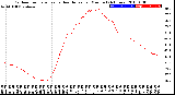 Milwaukee Weather Outdoor Temperature<br>vs Heat Index<br>per Minute<br>(24 Hours)