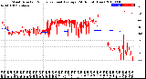 Milwaukee Weather Wind Direction<br>Normalized and Average<br>(24 Hours) (New)