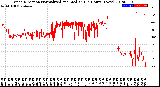 Milwaukee Weather Wind Direction<br>Normalized and Median<br>(24 Hours) (New)