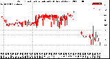 Milwaukee Weather Wind Direction<br>Normalized<br>(24 Hours) (New)