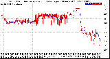 Milwaukee Weather Wind Direction<br>Normalized and Average<br>(24 Hours) (Old)