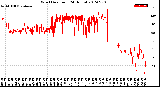 Milwaukee Weather Wind Direction<br>(24 Hours)