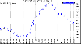 Milwaukee Weather Wind Chill<br>(24 Hours)