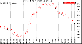 Milwaukee Weather Heat Index<br>(24 Hours)