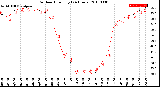 Milwaukee Weather Outdoor Humidity<br>(24 Hours)