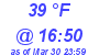 Milwaukee Weather Dewpoint High High Today