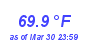 Milwaukee Weather Temperature High Month