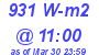 Milwaukee Weather Solar Radiation High Today