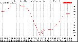 Milwaukee Weather Outdoor Humidity<br>Every 5 Minutes<br>(24 Hours)