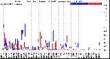 Milwaukee Weather Outdoor Rain<br>Daily Amount<br>(Past/Previous Year)