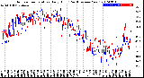 Milwaukee Weather Outdoor Temperature<br>Daily High<br>(Past/Previous Year)