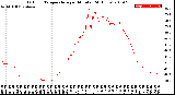 Milwaukee Weather Outdoor Temperature<br>per Minute<br>(24 Hours)