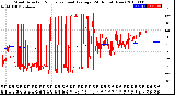 Milwaukee Weather Wind Direction<br>Normalized and Average<br>(24 Hours) (New)