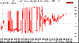 Milwaukee Weather Wind Direction<br>Normalized<br>(24 Hours) (New)