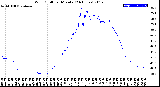 Milwaukee Weather Wind Chill<br>per Minute<br>(24 Hours)