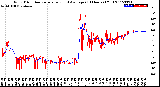 Milwaukee Weather Wind Direction<br>Normalized and Average<br>(24 Hours) (Old)