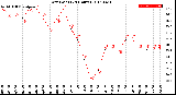 Milwaukee Weather Dew Point<br>(24 Hours)