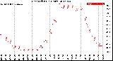 Milwaukee Weather Heat Index<br>(24 Hours)