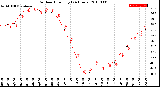 Milwaukee Weather Outdoor Humidity<br>(24 Hours)