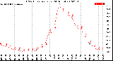 Milwaukee Weather THSW Index<br>per Hour<br>(24 Hours)