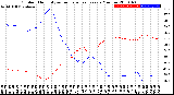 Milwaukee Weather Outdoor Humidity<br>vs Temperature<br>Every 5 Minutes