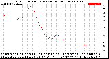 Milwaukee Weather Outdoor Humidity<br>Every 5 Minutes<br>(24 Hours)