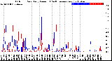 Milwaukee Weather Outdoor Rain<br>Daily Amount<br>(Past/Previous Year)