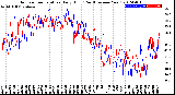 Milwaukee Weather Outdoor Temperature<br>Daily High<br>(Past/Previous Year)