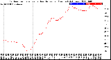 Milwaukee Weather Outdoor Temperature<br>vs Heat Index<br>per Minute<br>(24 Hours)