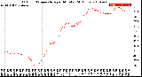 Milwaukee Weather Outdoor Temperature<br>per Minute<br>(24 Hours)