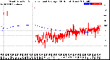 Milwaukee Weather Wind Direction<br>Normalized and Average<br>(24 Hours) (New)