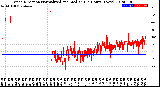 Milwaukee Weather Wind Direction<br>Normalized and Median<br>(24 Hours) (New)